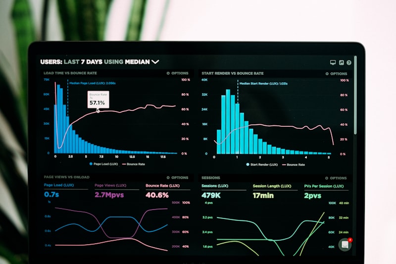 Dashboard mit Security-Metriken und Analyse-Grafiken